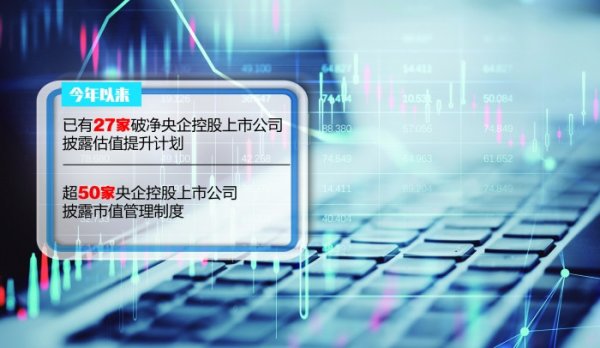 专业配资实操盘 近30份估值提升计划出炉 央企控股上市公司市值管理再出实招