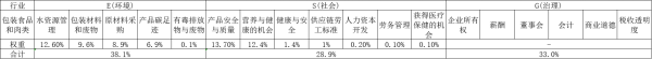 配资门户查询 三元股份换帅：环保管理待加强、产品质量待提升|ESG案例