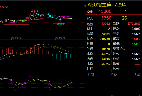 网炒股配资 0610早评：三大利好来袭！今天A股能否站上3400？