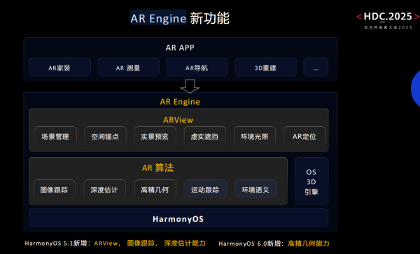 十大股票配资 华为发布AR Engine新功能